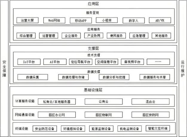 浪潮通信参编国家标准《智慧园区信息系统基本要求》正式发布