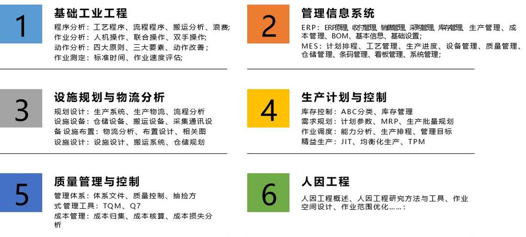 把工厂搬进课堂:工业工程实训新范式
