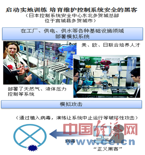 工业互联网信息安全问题不容忽视(下) _中国经济网--国家经济门户